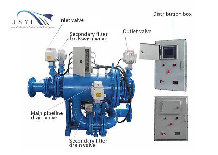 OEM ODM Dubbele Backflush Automatisch Filter voor Mijn