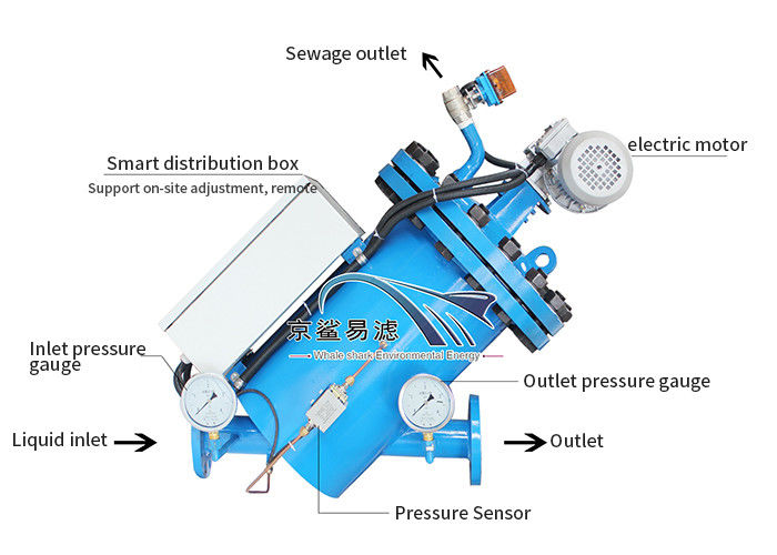 100-3000 het Type Y van micronborstel Auto de Terugslagzeef van de Filter Intelligente Controle