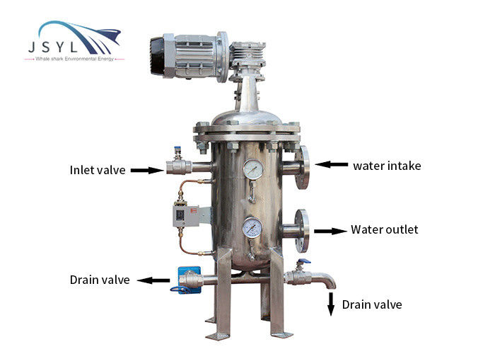 Dia 3“ aan 24“ leidt het Automatische Zelfreinigende Apparaat van de Filterwaterzuiveringsinstallatie door buizen